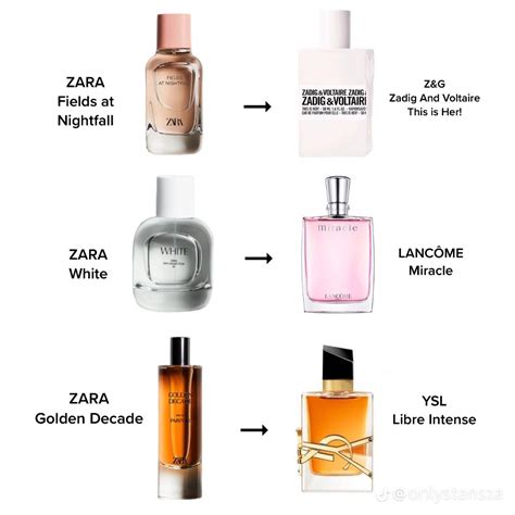 zara aura perfume dupe|zara dupe perfumes list men.